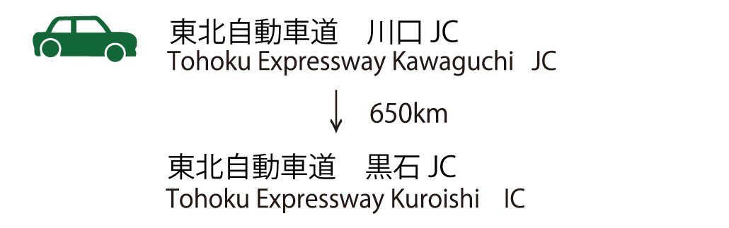 東北自動車道 川口JC → 黒石IC 650km
Tohoku Expressway Kawaguchi JC - Kuroishi IC 650km